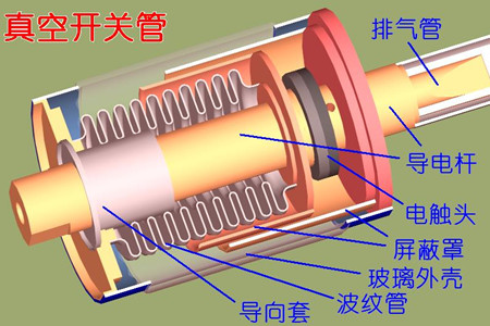 真空開關(guān)管的真空度如何檢測？五種檢測方法！